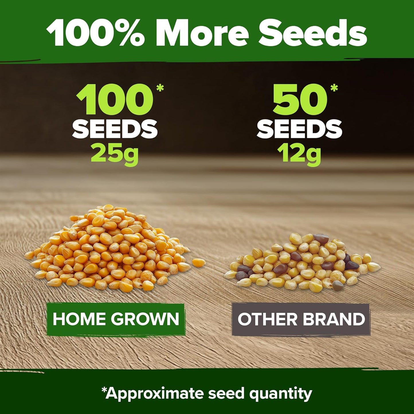 HOME GROWN 𝗨𝗦𝗔 𝗣𝗥𝗘𝗠𝗜𝗨𝗠 Golden Bantam Corn 1 Pack 100 𝗡𝗢𝗡-𝗚𝗠𝗢 Heirloom Vegetable Seeds Grow Sweet Corn Outdoors Easy for Beginners & Great for Home Gardeners High Germination (Zea mays)