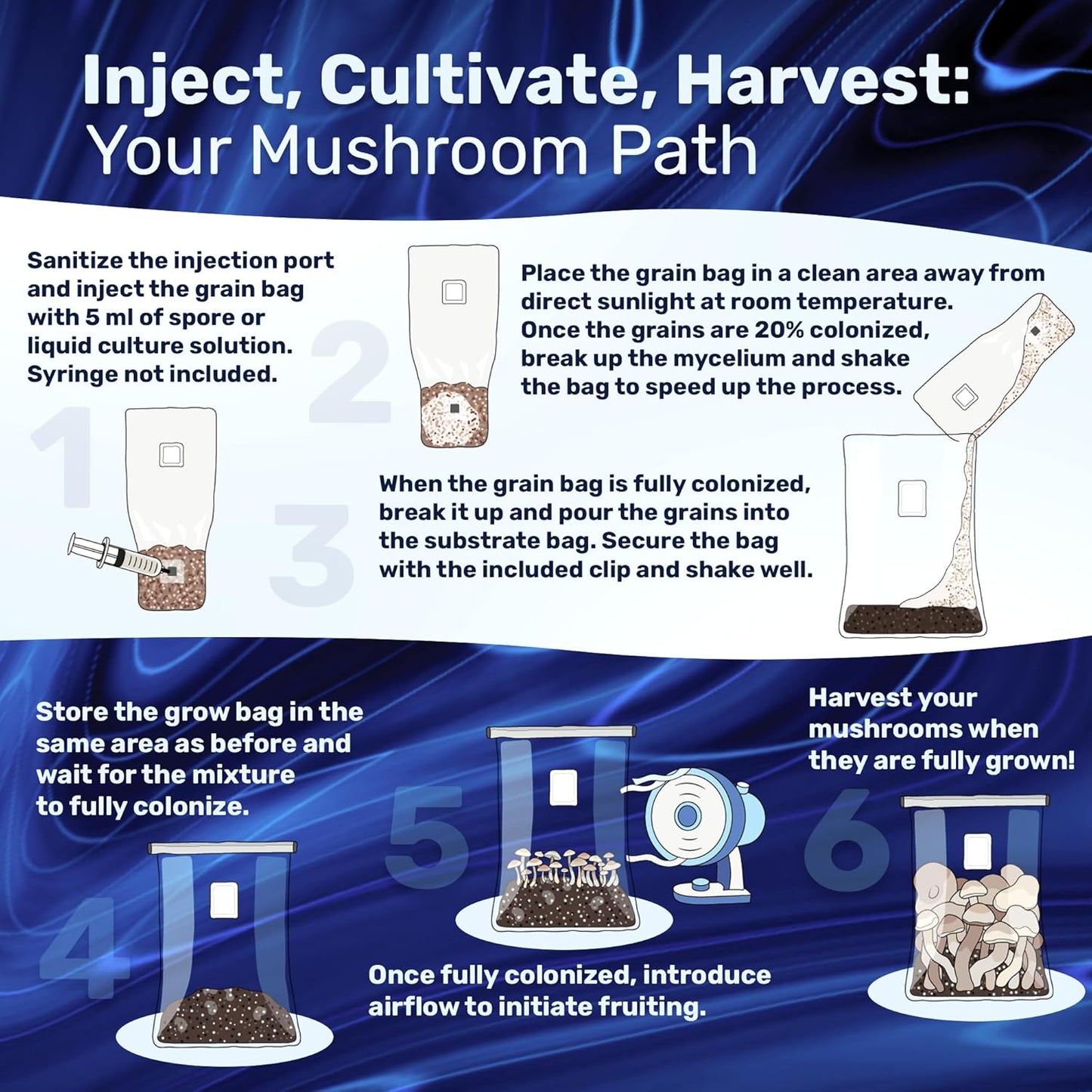 Surfin' Spores Mushroom Grow Kit | 4 lb Grow-in-Bag Kit/Monotub Refill | Includes: 1 lb Sterile Grain Bag with Injection Port & 3 lb Organic CVG Substrate | Spores Not Included (Two Pack)
