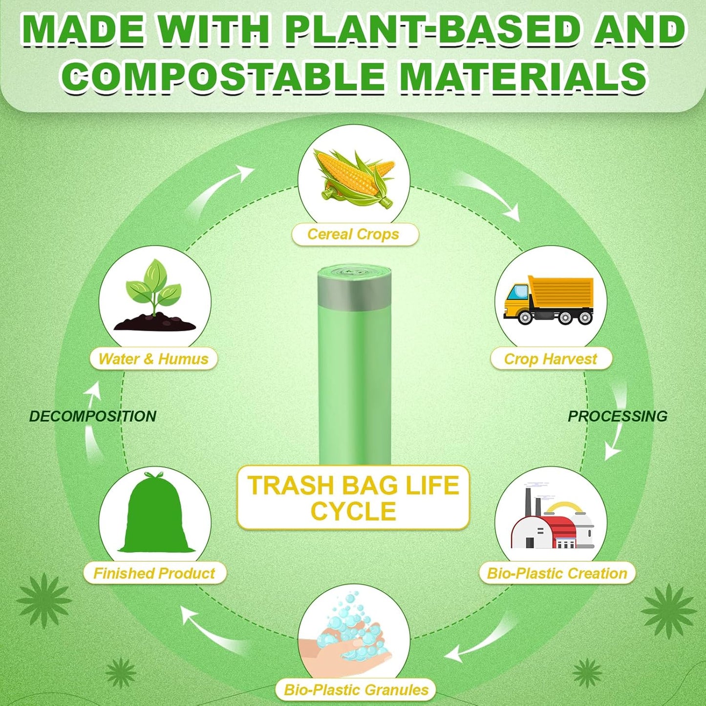 200 Count 13 Gallon Compostable Trash Bags with Drawstring Tall Kitchen Food Scrap Waste Bag Heavy Duty Extra Thick 1 Mil Tear Resistant for Lawn Yard Home Kitchen Office
