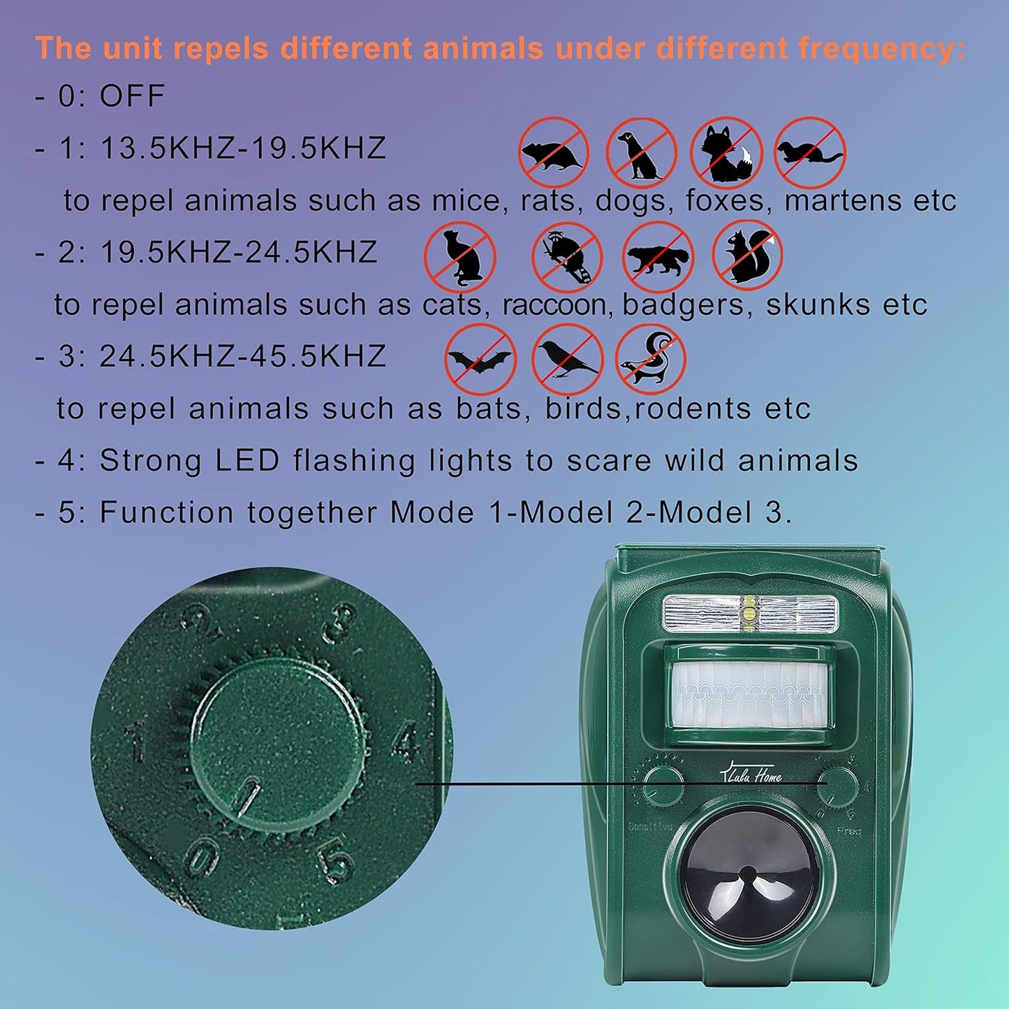 Lulu Home Ultrasonic Animal Repeller, Outdoor Weatherproof Solar Powered Rodent Repeller with Motion Activated Flashing LED Light, Repel Dogs, Cat, Squirrels, Raccoon, Rabbit, Fox & More