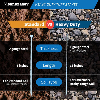 Sandbaggy 18" Heavy Duty Galvanized Artificial Turf Stakes - Spiral Landscape Nails - Ground Spikes/Pins, Synthetic Grass, Lawn, Edging, Weed Barrier Fabric (18 inch - Ultra Heavy Duty, 150, Count)