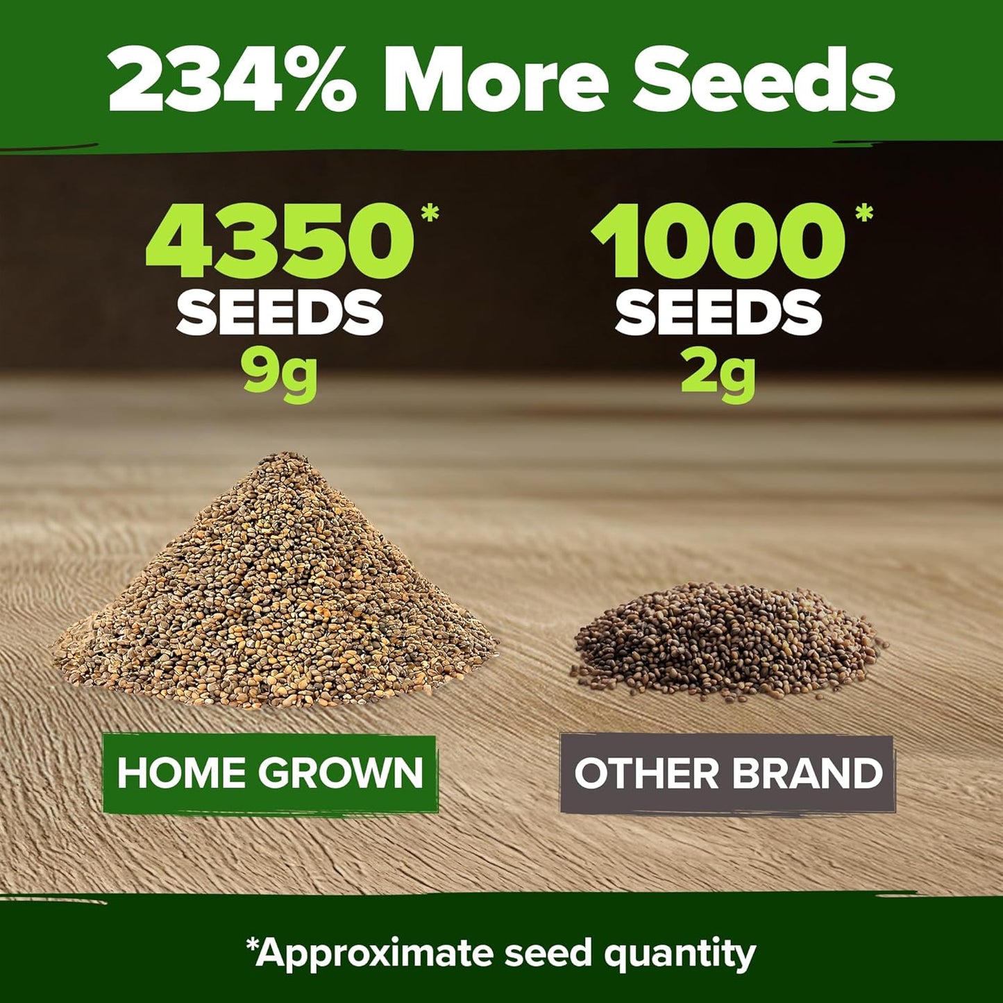 HOME GROWN Arugula Seed 2 Pack – 4350 𝗡𝗢𝗡-𝗚𝗠𝗢 𝗨𝗦𝗔 Vegetable Seeds – Ideal Seeds for Hydroponic Garden Indoor – Premium and Heirloom Arugula Seeds for Planting (Eruca vesicaria)