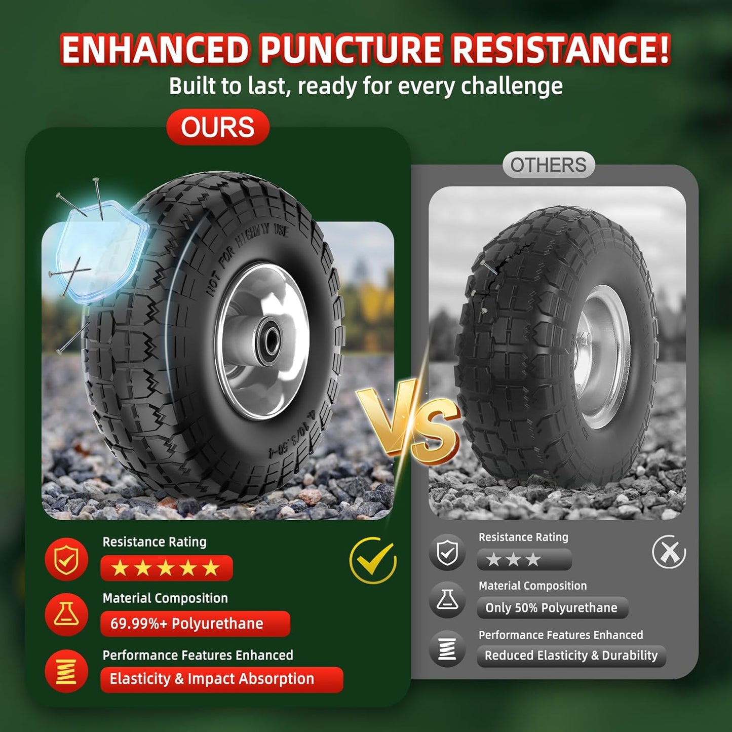 4.10/3.50-4 Tire and Wheel Flat Free,10-Inch Solid Wheel Replacement with 5/8 Bearings,2.2" Offset Hub -Compatible with Hand Truck,Wheelbarrow,Dolly(Gray)