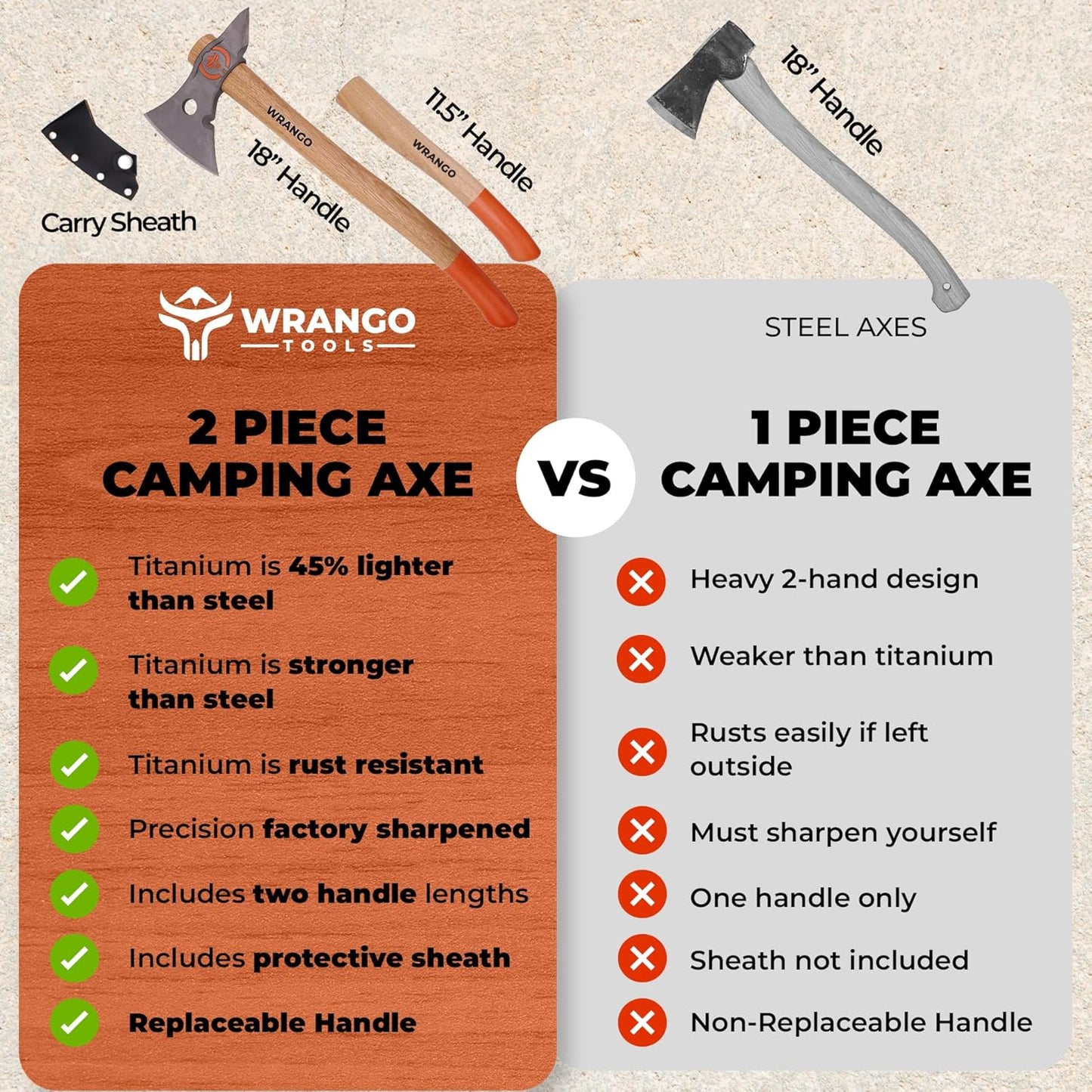 Titanium Camp Axe - 18" & 11.5" Wood Hickory Handles - Tomahawk Axe Spike End - 2-Piece Slip-Fit Design - Includes Blade Sheath and 2 Handles - Survival Axe