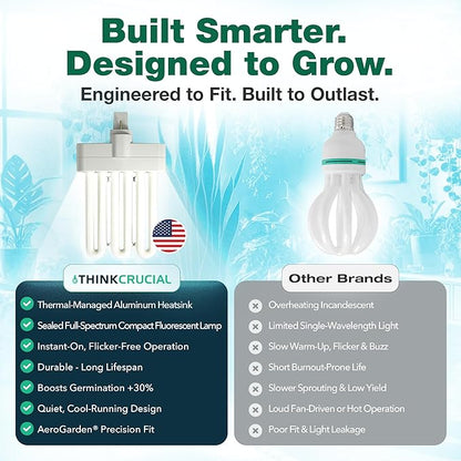 4 Grow Bulbs Compatible with Miracle-GRO AeroGarden B Grow Bulb, Part # 970904-0200,100340 & Models AeroGarden 3,3SL,3 Elite,6,7,Chef in A Box,Chef in A Box Elite (4 Pack) by Think Crucial