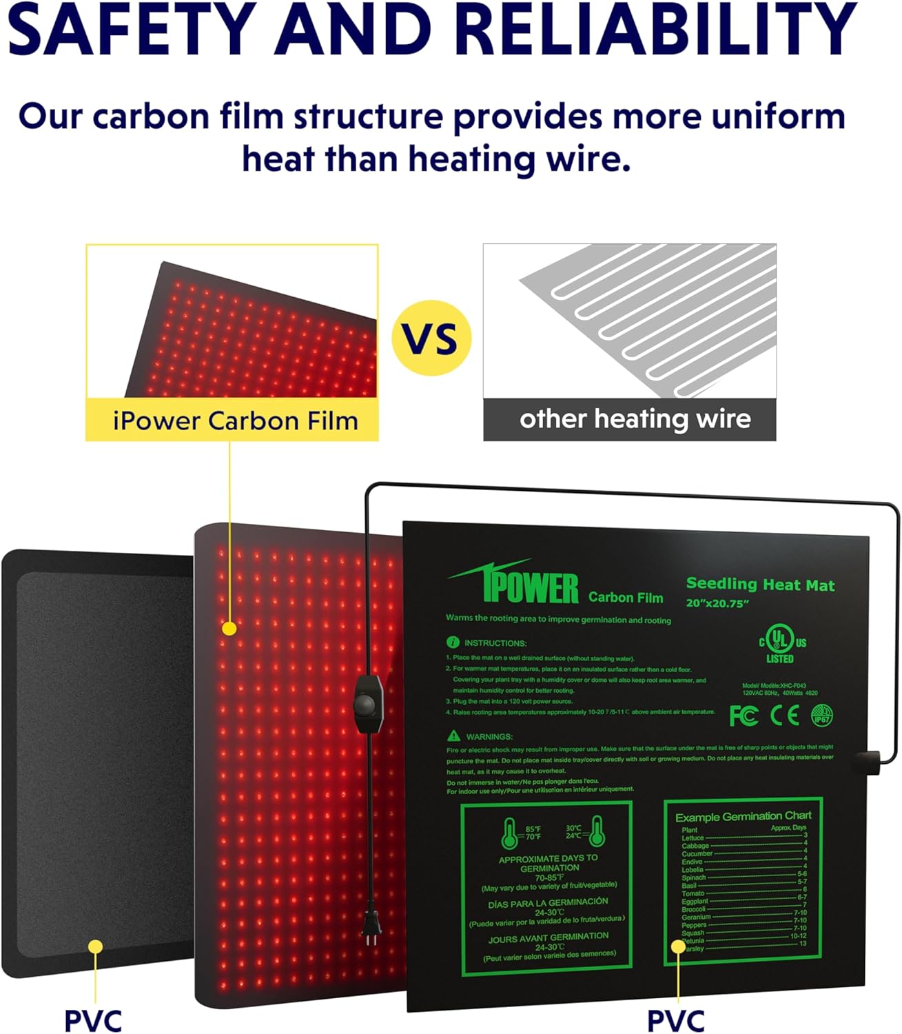 iPower 2 Pack 20" x 20.75" Seeding Heat Mat Adjustable Temperature Waterproof Durable Hydroponic Plant Heating Pad for Germination Starting