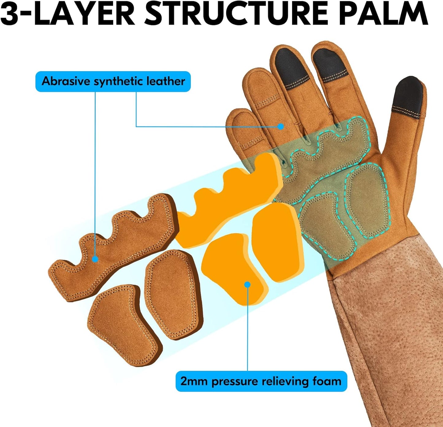 Vgo... Safety Work Gloves Men, Extended Pig Split Leather Cuff,Synthetic Leather, Rose Pruning Thorn Proof,Gardening(1 Pair,Size M, Brown,SL6592M)