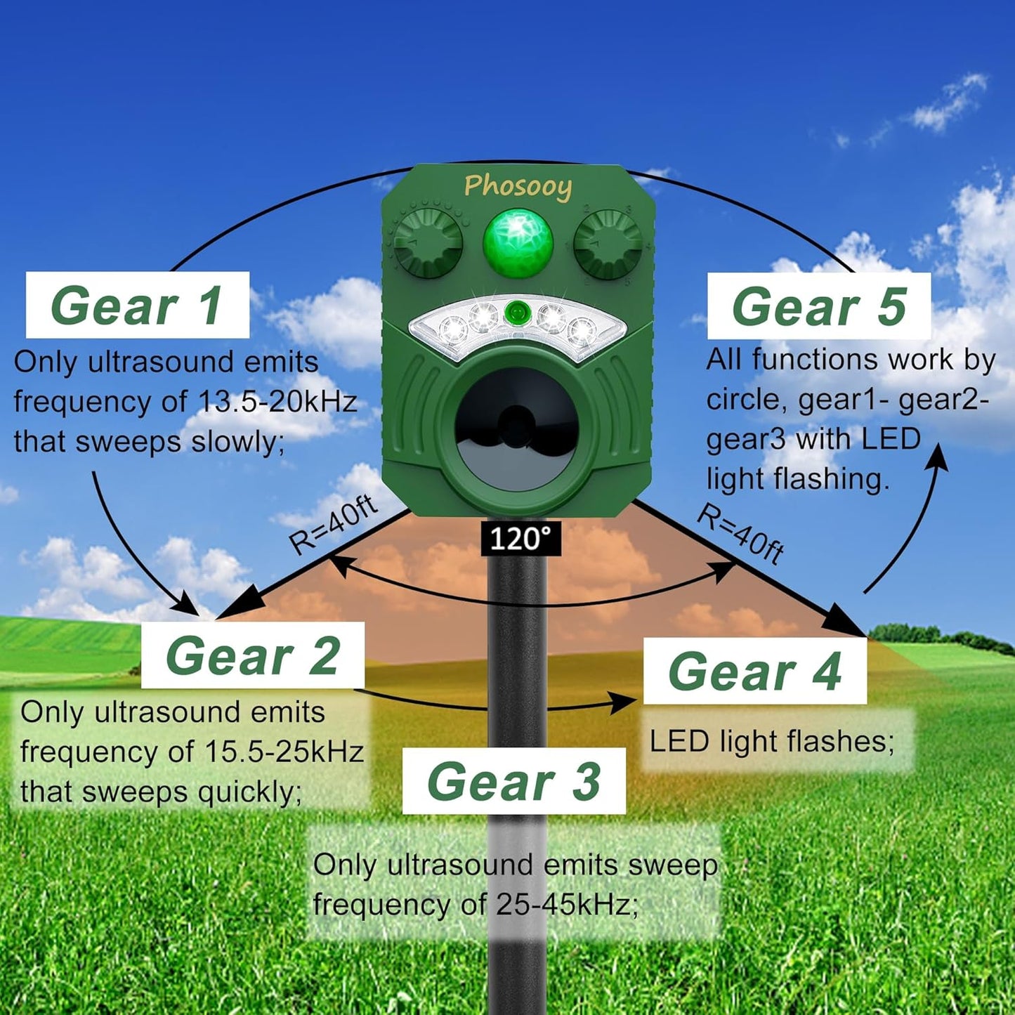 2 Packs Solar Ultrasonic Animal Repeller, Waterproof Mode-Adjustable Animal Deterrent Device with Flashing Strobe Lights to Repel Cats, Dogs, Squirrel, Rats, Skunks, Raccoons and Deer