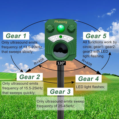 2 Packs Solar Ultrasonic Animal Repeller, Waterproof Mode-Adjustable Animal Deterrent Device with Flashing Strobe Lights to Repel Cats, Dogs, Squirrel, Rats, Skunks, Raccoons and Deer