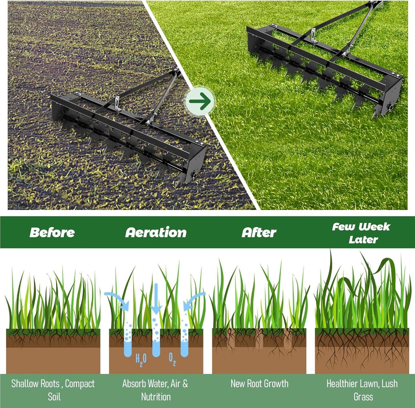 35-Inch Spike Tow Behind Aerator for Lawn Tractor, Pull Behind Aerator for Riding Mower with Steel Tines, Tractor Aerator for Farm