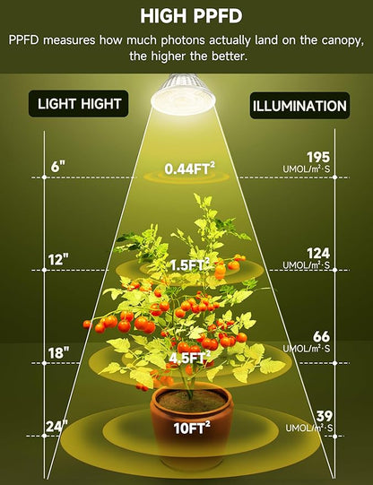6W LED GU10 Grow Light Bulb, Natural White 4000K Full Spectrum Plant Light for Indoor Plants, E26 Base, 6 Pack