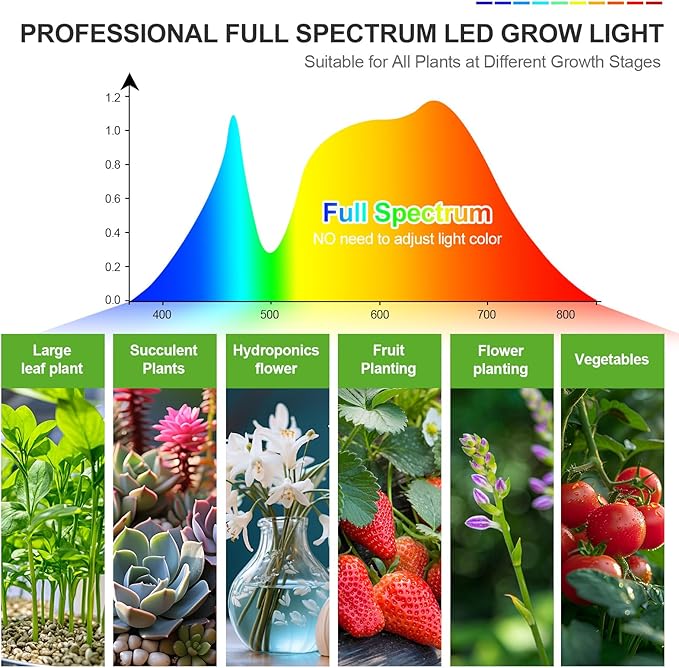 3-Head Table Top Grow Lights for Indoor Plants, Seed Starting, Bonsai with Timer, 27W Power Home Plug, FECiDA 2025 Full Spectrum Plant Growing Lamps, 16"-24" Height Adjustable