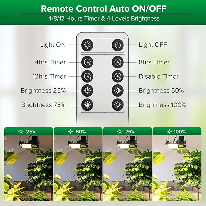 SANSI Grow Lights for Indoor Plants, 70W(500W Equiv) Full Spectrum Plant Light with Optical Lens for High PPFD, Dimmable Panel Plant Lamp with Auto Timer Remote Control for Grow Tent Seeding Growing