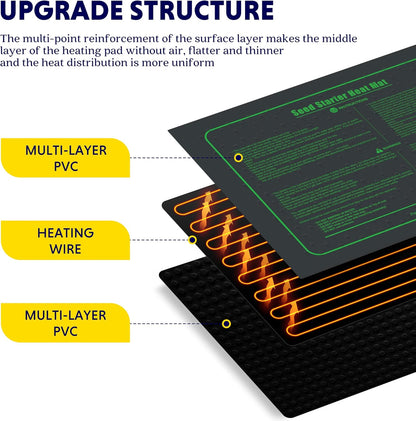 iPower Upgrade 10" x 20" Durable Waterproof Seedling Heat Mat with ETL Certified, Warm Hydroponic Heating Pad for Germination, Indoor Gardening, Brewing and Seed Starting