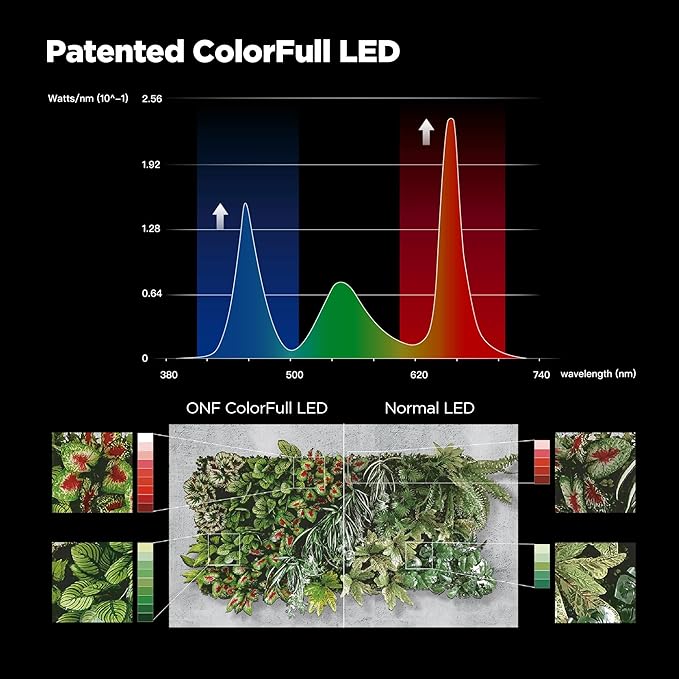 ONF Mist O Shelf Magnetic Light, Colorfull LED for Indoor Plant Growth-Promoting, Adaptable TypeC Port for Room Decor, Brightness Dimmable Terrarium Light for Potted Plant & Succulent, Matt Black