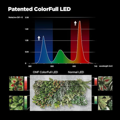 ONF Mist O Shelf Magnetic Light, Colorfull LED for Indoor Plant Growth-Promoting, Adaptable TypeC Port for Room Decor, Brightness Dimmable Terrarium Light for Potted Plant & Succulent, Matt Black