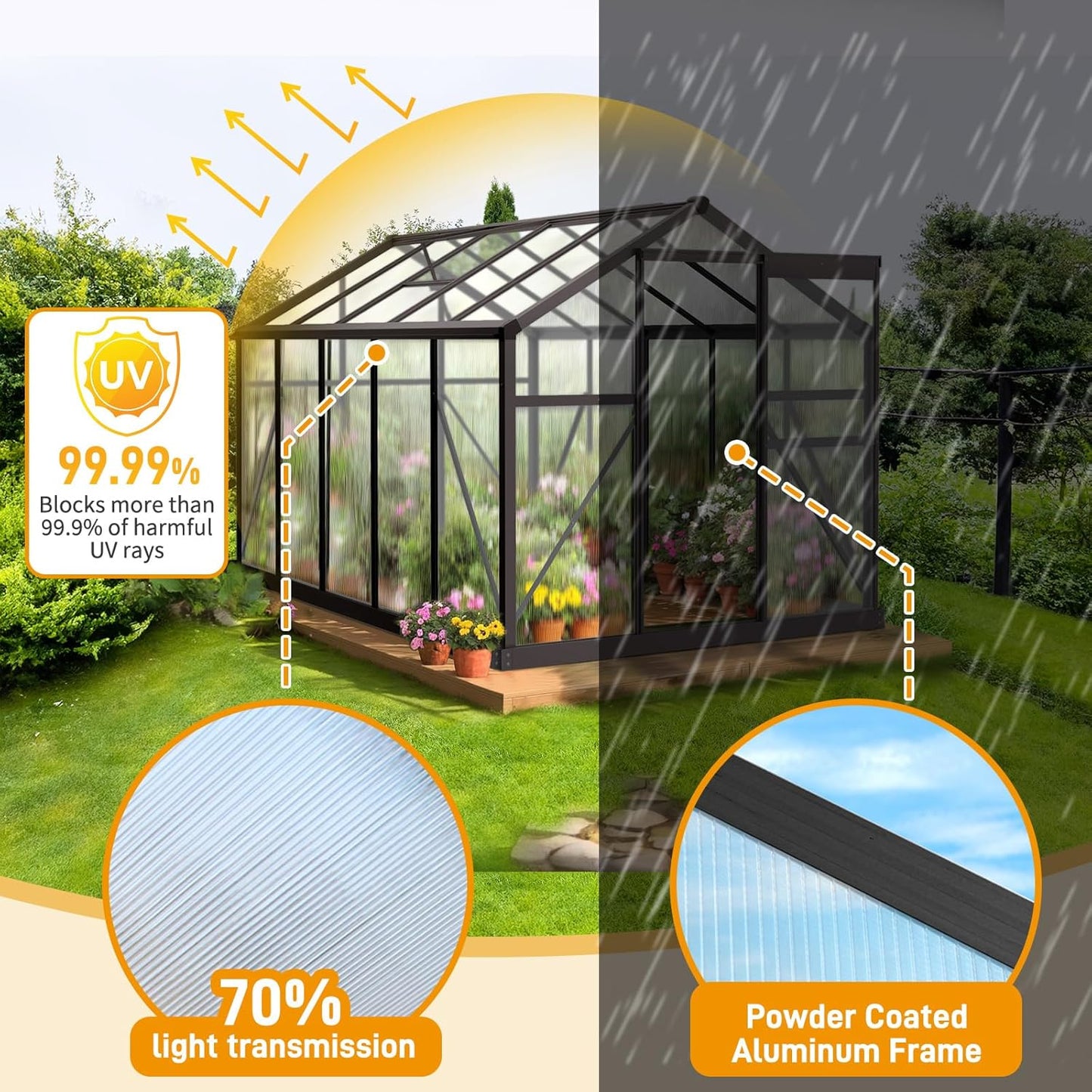 VINGLI 6x10 FT Greenhouse for Outdoors, Twin-Wall Translucent Heavy Duty Polycarbonate Greenhouse Kit with 5 Roof Vents, Weather Resistance for Plants Protection, for Home Gardening (Black, 6x10 FT)