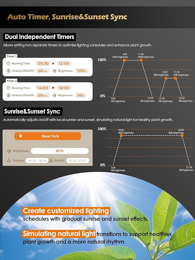 Smart Grow Light for Indoor Plants,3500K Full Spectrum LED Plant Light Strips with 3/9/12H Auto Timer,Stepless Dimming,Modular Design，Plug and Play (Black, 2 Pack 16W)