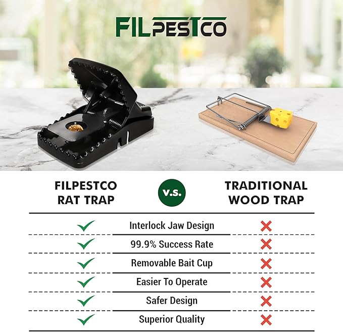 Set of 6 Professional Grade Extra Large Rat Snap Traps, Mouse Trap, Reusable Trap, Heavy Duty for Indoor and Outdoor Pest Control Rodent Solutions