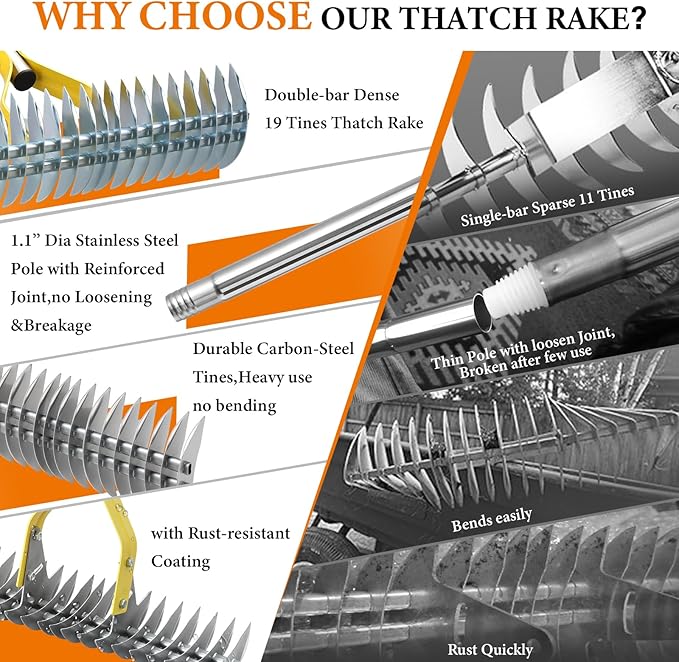 Thatch Rake for Lawns - 15in Dual-Action Dethatching Rake with 70'' Handle, Heavy Duty Manual Dethatcher & Scarifier Tool for Dead Grass,Moss,Weeds,Thatching Remover,Garden Yard Soil LooseningThatcher