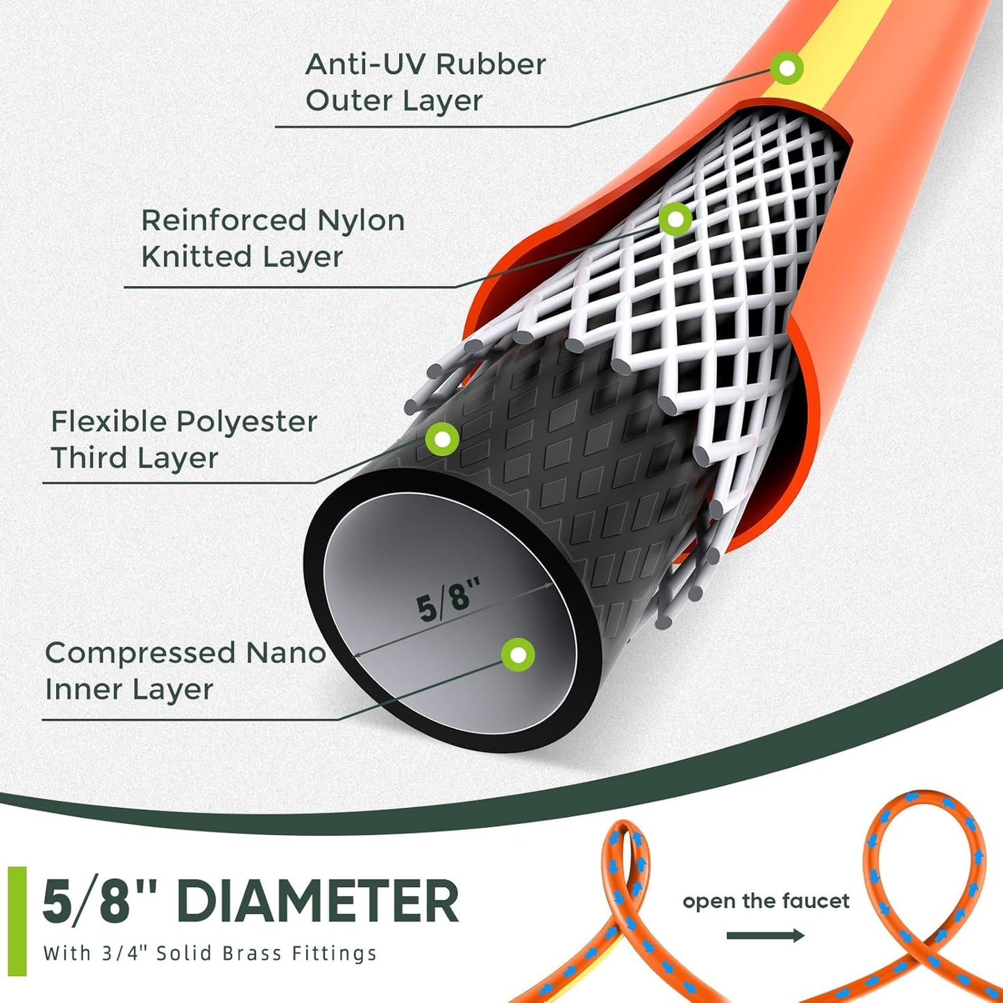 Garden Hose 25ft x 5/8",Short Garden Water Hose Heavy Duty,Flexible,Lightweight Hybrid Hose with Swivel Handle,3/4'' Brass Fittings,Hybrid Rubber Hose for Backyard