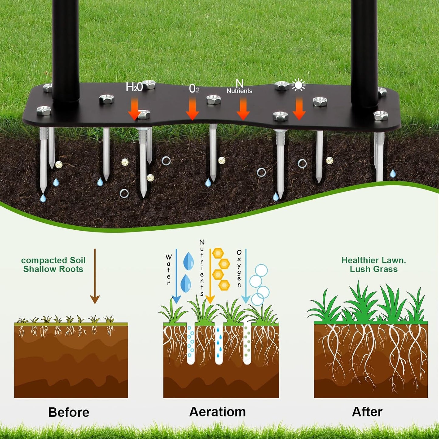 sancat Lawn Aerator,Spike Aerator, Heavy Duty Manual Lawn Aerator Tool with 11 Iron Spikes, Grass Aerator Tools for Yard, Lawn Aeration, Height Adjustable Garden Tool, Revives Lawn Health