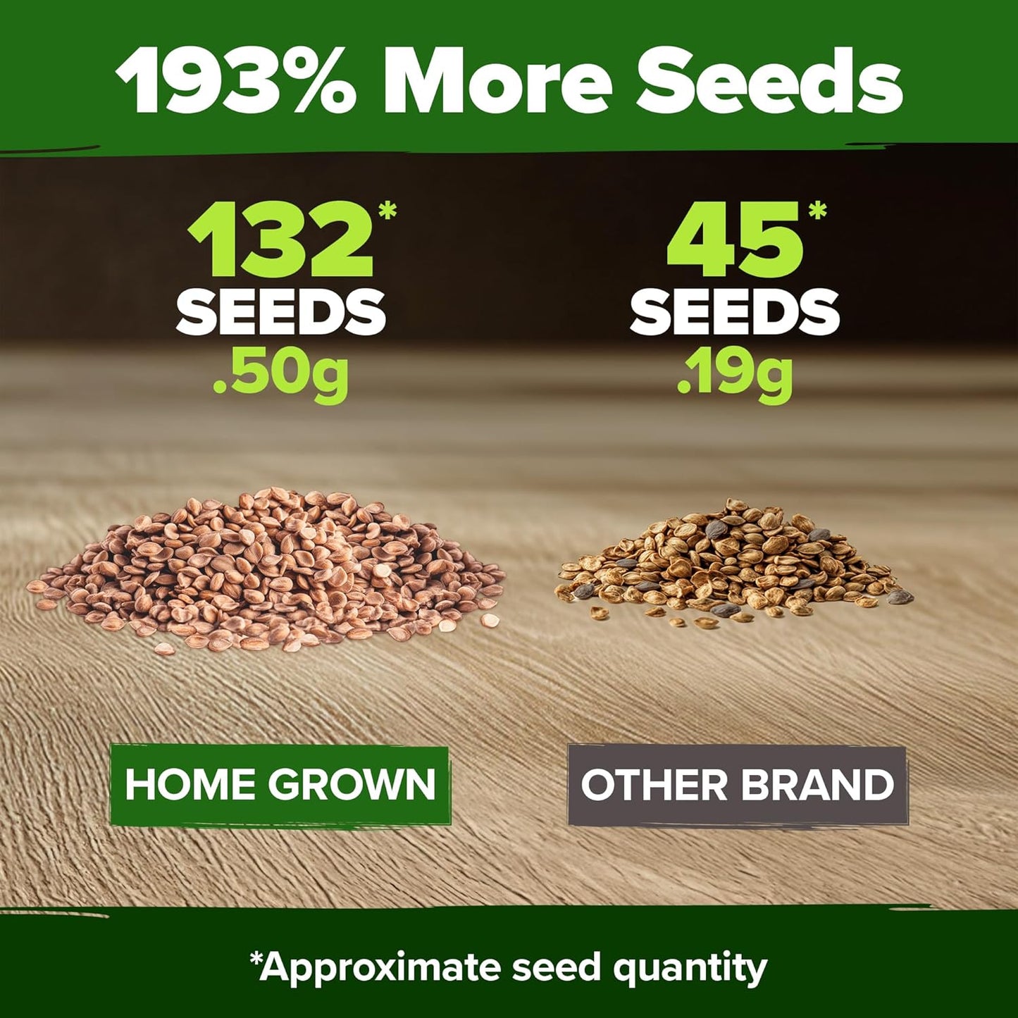 HOME GROWN San Marzano Tomato Seeds – 132 Heirloom, 𝗡𝗢𝗡-𝗚𝗠𝗢, 𝗨𝗦𝗔-𝗦𝗢𝗨𝗥𝗖𝗘𝗗 Seeds – High Germination Tomatoes for Indoor & Outdoor Growing – Classic Paste Variety for Gardeners & Home Use