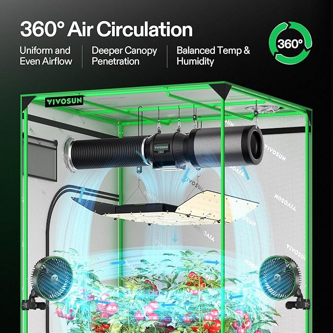 VIVOSUN AeroLight Wing AW400SE, LED Grow Light 400W with Integrated Circulation Fan, App Compatible, Used with Growhub Controller E42A/E25 to Achieve More Functions for 4x4/5x5 Grow Tent