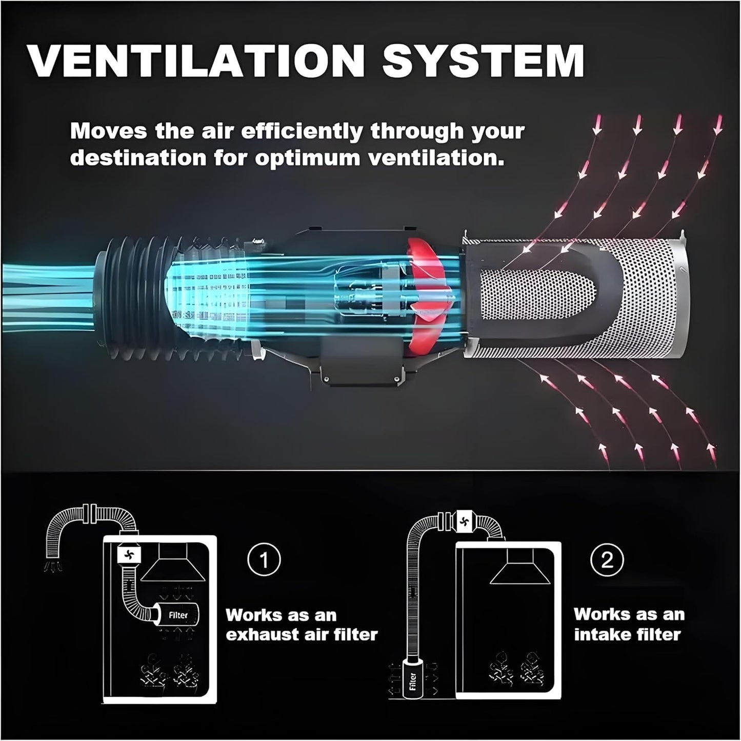 SunStream 4" Grow Tent Ventilation Kit, 203 CFM Inline Fan, Carbon Filter, 25ft Ducting Ventilation System for 2x2/3x3 Grow Tents Indoor Gardening, Hydroponics