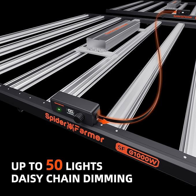 Spider Farmer G1000W Commercial Grade Cost-Effective 1000W LED Grow Lights, 2025 Upgraded App Remote Control, Vertical Farming Co2 Bar LED Growing Lamp, 4x4 & 5x5 Coverage