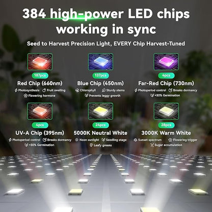 Desktop LED Grow Lights for Indoor Plants, Full Spectrum with UV&IR,bloom veg Modes Remote Control 20" Height Adjustable Stand Hanging Hook for Hydroponics Bonsai Seedlings dimmable Timer Function