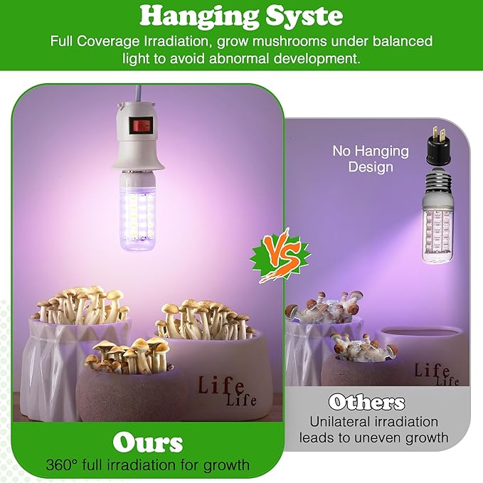 Meonum 2 Pack LED Mushroom Grow Light, Dual Spectrum Grow Light with 4.9 ft Extension Cord, 360° Hanging Mushroom Growing Lamp with White Blue LEDs for Indoor Plants