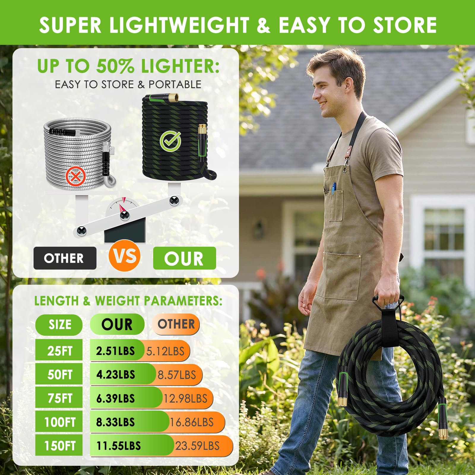 HORTICORA Garden Hose 100 ft, Non-Expandable Ultra-Lightweight Flexible Hose with 360° Dual-End