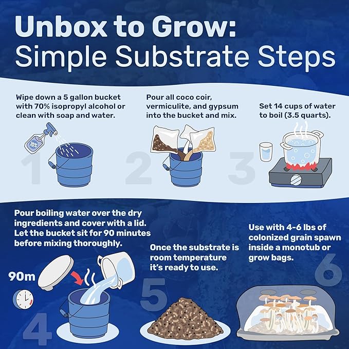 Surfin' Spores Dry Mushroom Substrate Mix | Produces 20 Pounds of Pasteurized Substrate | CVG Mix (Coco Coir, Vermiculite, Gypsum)