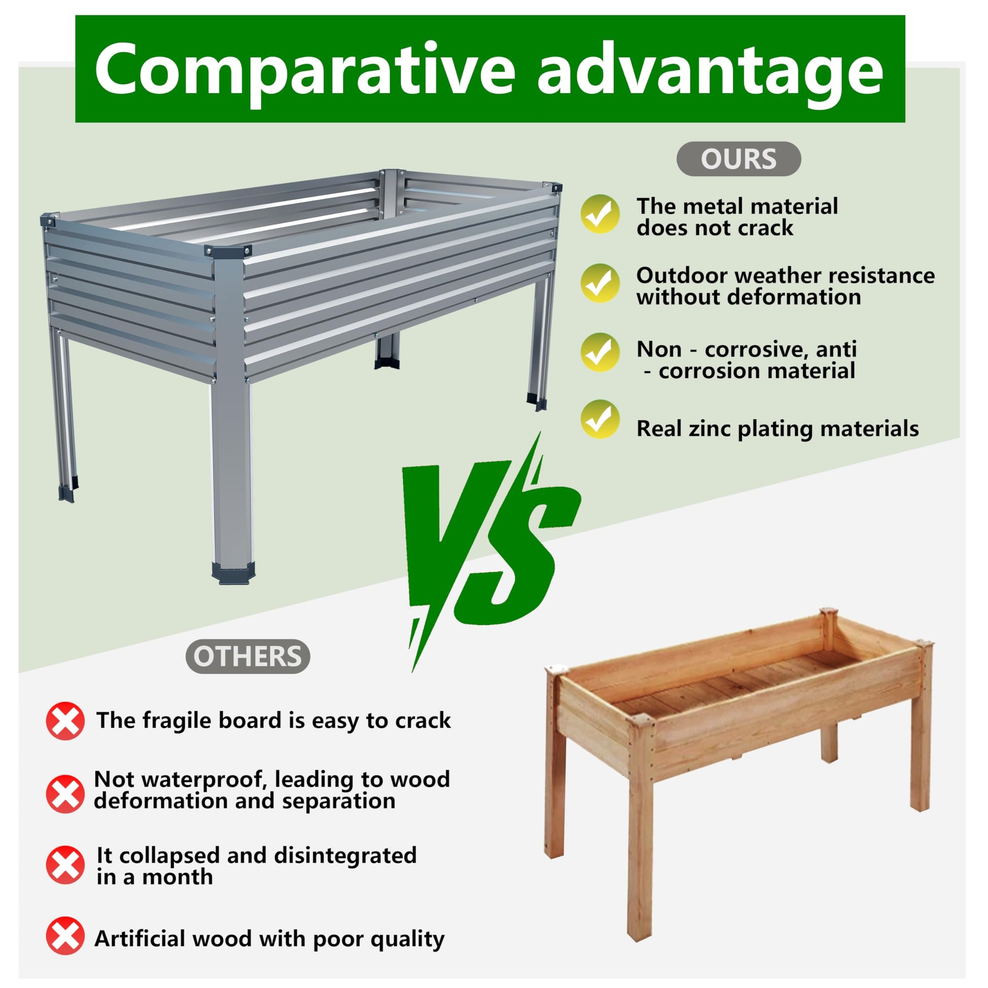 DIIYIV Galvanized Raised Garden Bed with Legs,2PCS 48×24×30in Elevated Planter Box for