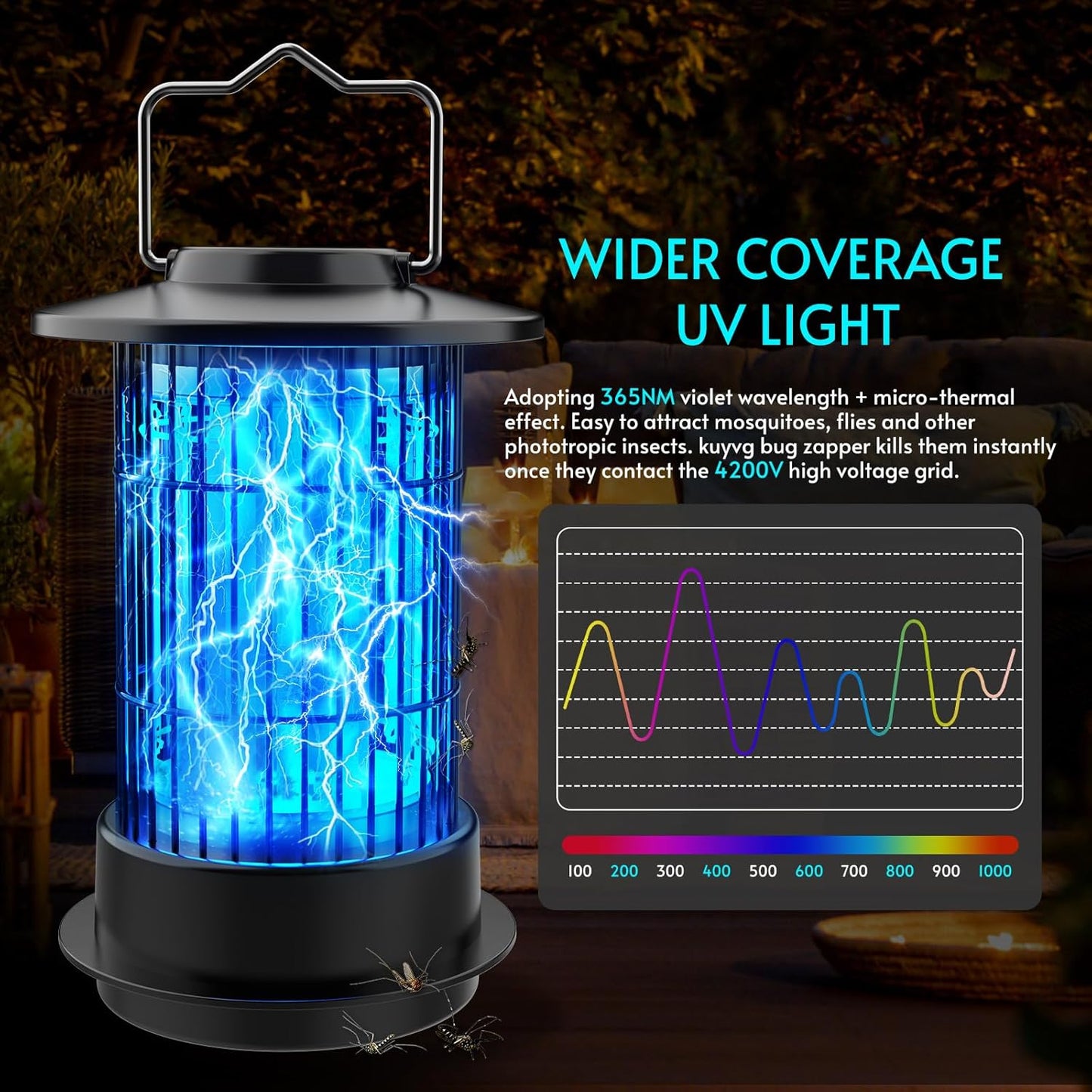 Bug Zapper - Bug Zapper Outdoor & Indoor Fly Zapper 4200V 4.92Ft Cord Mosquito Zapper Outdoor Mosquito Killer Fly Traps Insect Killer for Backyard Patio Home Camping, Plug-in