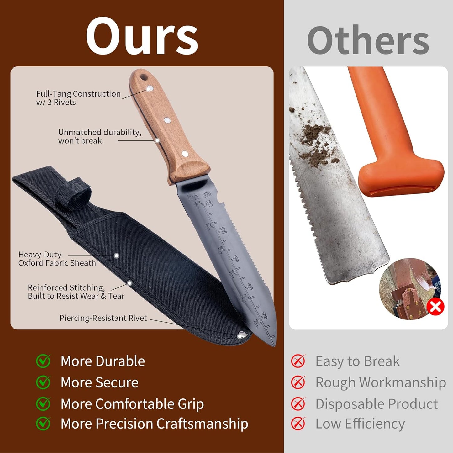 WILLKOMMEN Hori Hori Garden Knife- Garden Tools with Rugged Oxford Cloth Sheath, 7" Stainless Steel Blade for Digging, Weeding & Planting Full Tang Beechwood Handle (Pointed Tip)