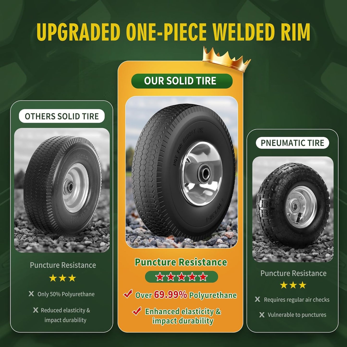 (2 Pack) 4.10/3.50-4 Flat Free Tire and Wheel 10-Inch Solid Wheel Replacement with 5/8 Extra 3/4 &1/2 Bearings,2.2" Offset Hub -Compatible with Hand Truck,Wheelbarrow(Wave,Gray)