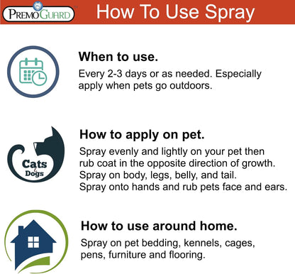 Premo Guard Pet Protector Spray - 32 oz - Kills Mites, Fleas, Ticks, & Mosquitoes - for Dogs, Cats, & Home - Natural Plant Based Oils for Control, Prevention & Treatment - Family Safe
