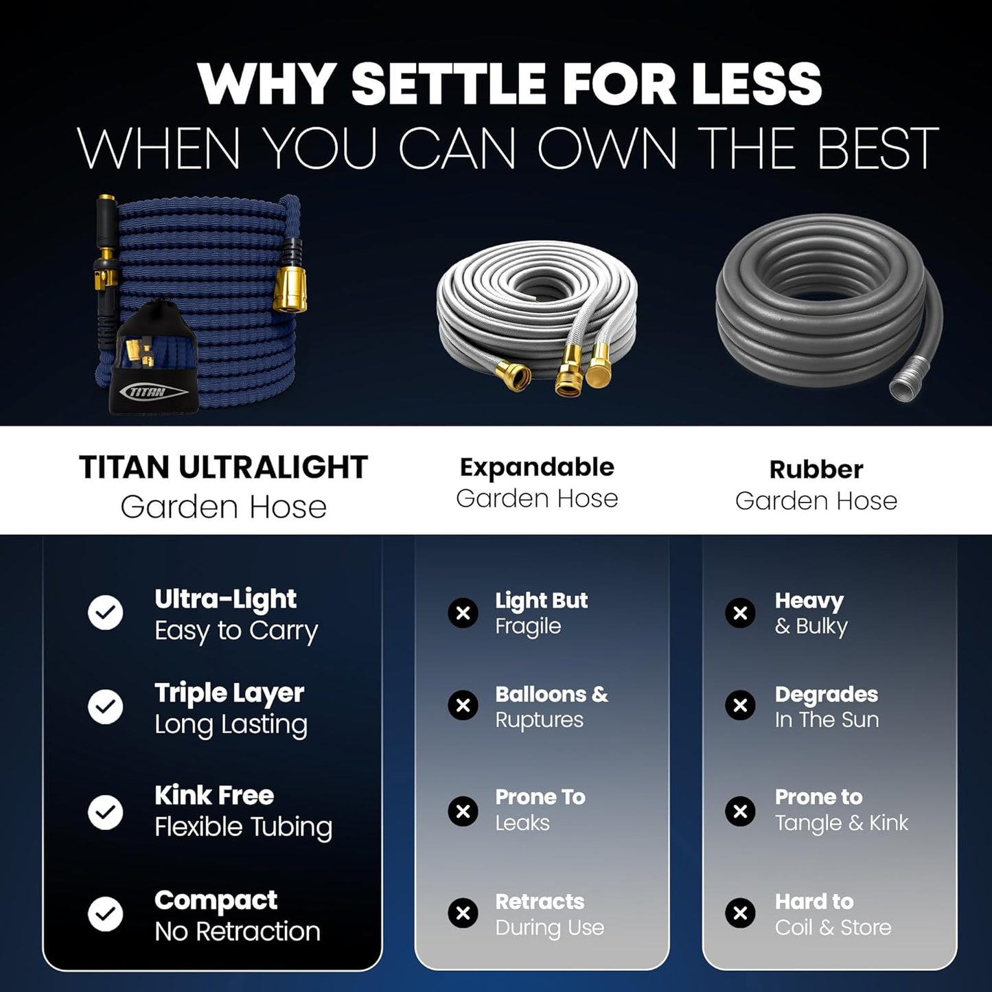 TITAN Flexible Garden Hose 30FT – Ultra Lightweight, Heavy Duty Water Hose with Brass Fittings & Jet Nozzle – Kink-Free, Non-Expanding, Durable Fabric Hose for Yard, Lawn, Car Wash, Outdoor Use