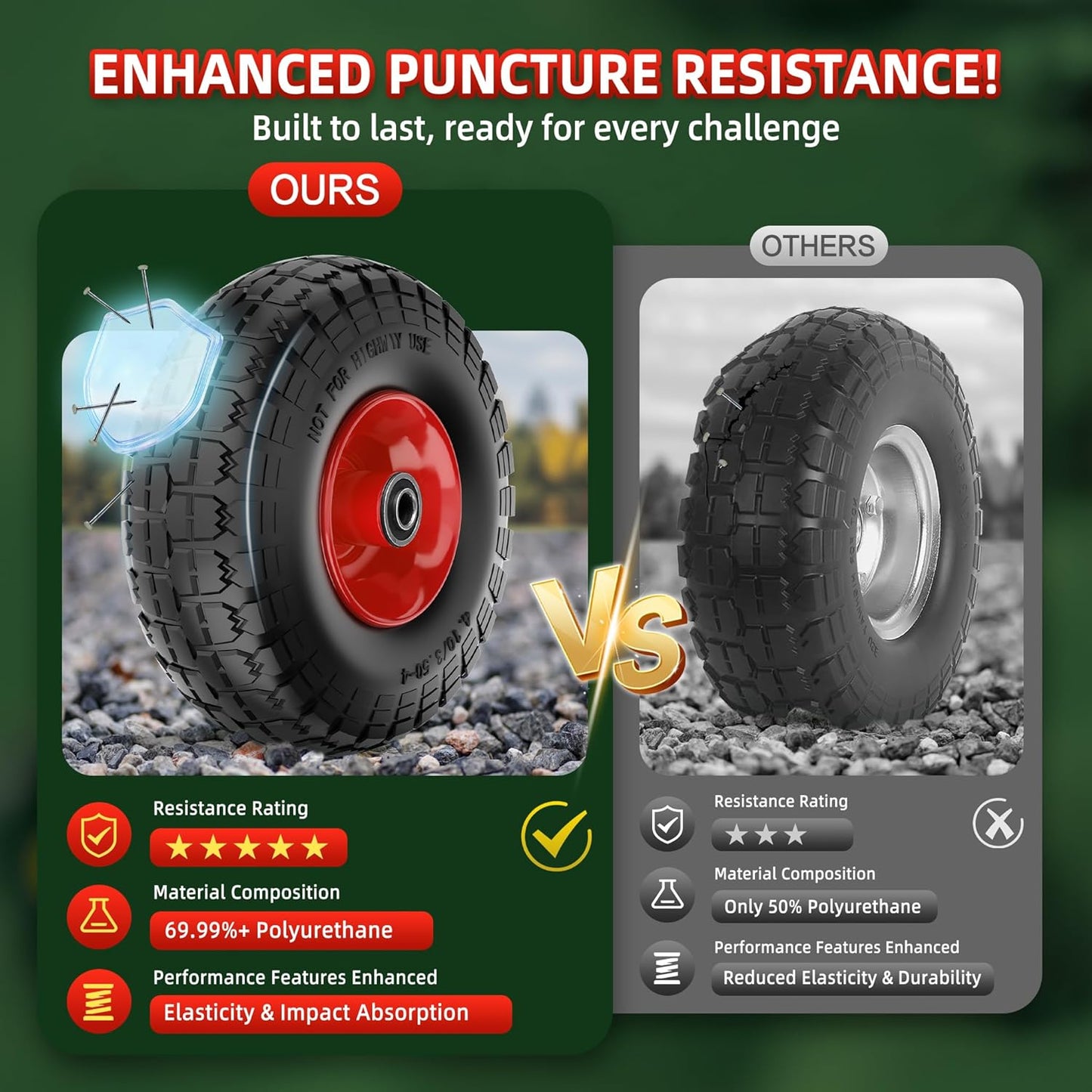 4.10/3.50-4 Tire and Wheel Flat Free,10-Inch Solid Wheel Replacement with 5/8 Bearings,2.2" Offset Hub -Compatible with Hand Truck,Wheelbarrow,Dolly(Red)