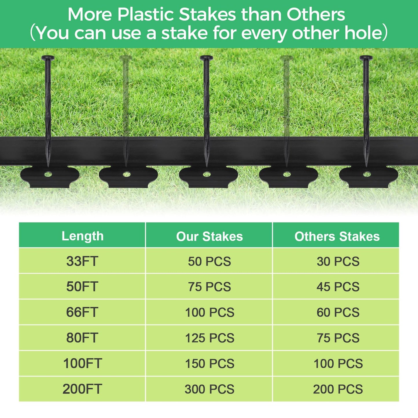 4-Inch x 50 FT Landscape Edging Border with 75 Spikes, Garden Edging Lawn Border Kit, Plastic
