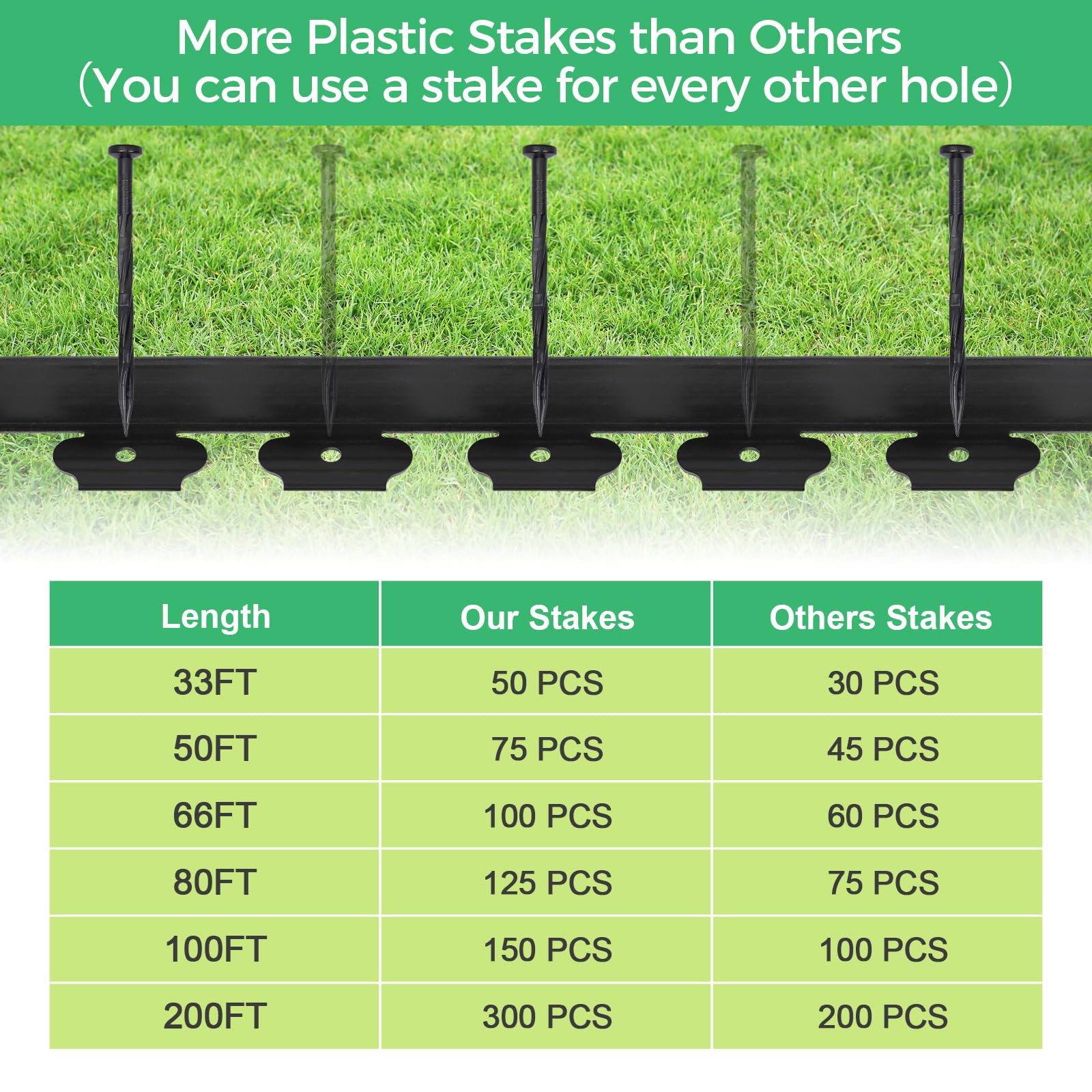 4-Inch x 50 FT Landscape Edging Border with 75 Spikes, Garden Edging Lawn Border Kit, Plastic