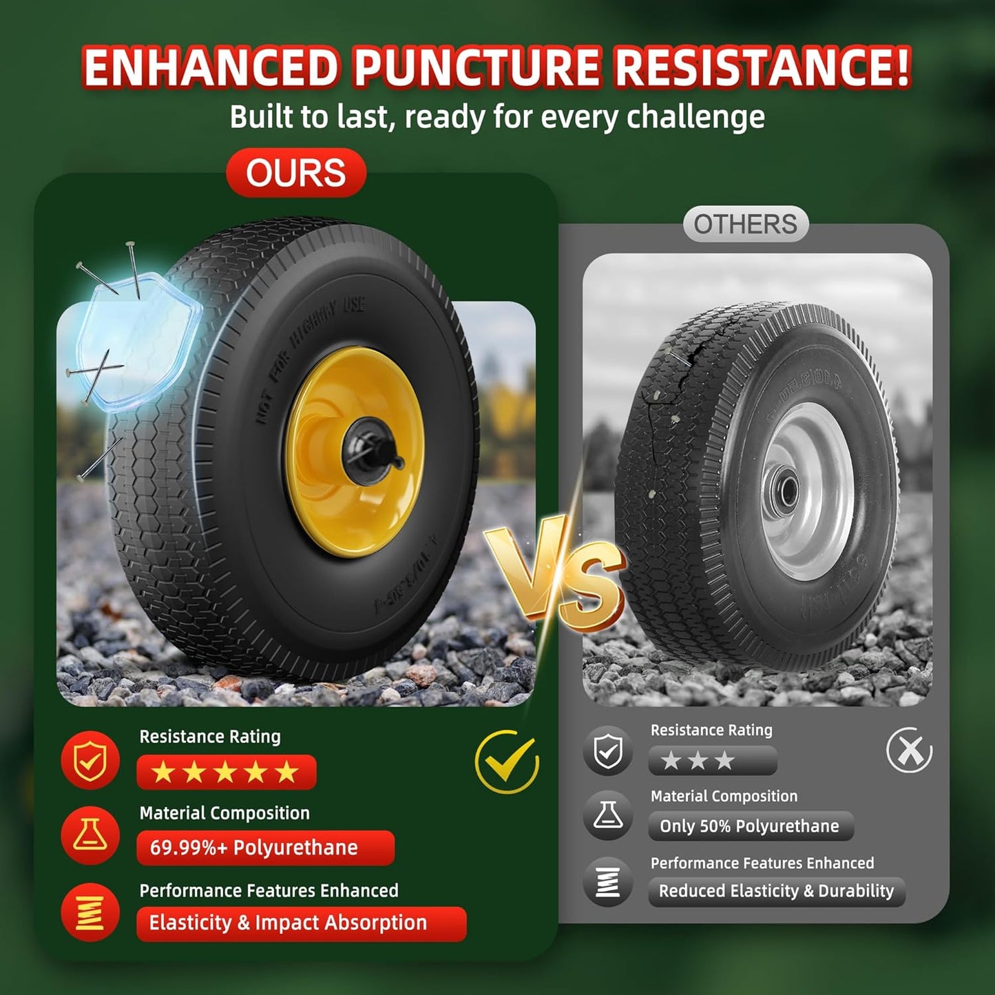 4.10/3.50-4 Tire and Wheel Flat Free,10-Inch Solid Wheel Replacement with 5/8 Extra 3/4 &1/2 Bearings,2.2" Offset Hub -Compatible with Hand Truck,Wheelbarrow,Dolly(Wave,Yellow)