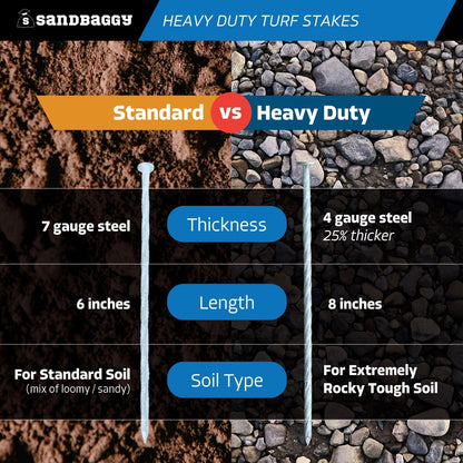 Sandbaggy 8" Heavy Duty Galvanized Artificial Turf Stakes - Spiral Landscape Nails - Ground Spikes/Pins - Synthetic Grass, Lawn, Edging, Weed Barrier Fabric, Garden (8 inch - Heavy Duty, 50, Count)