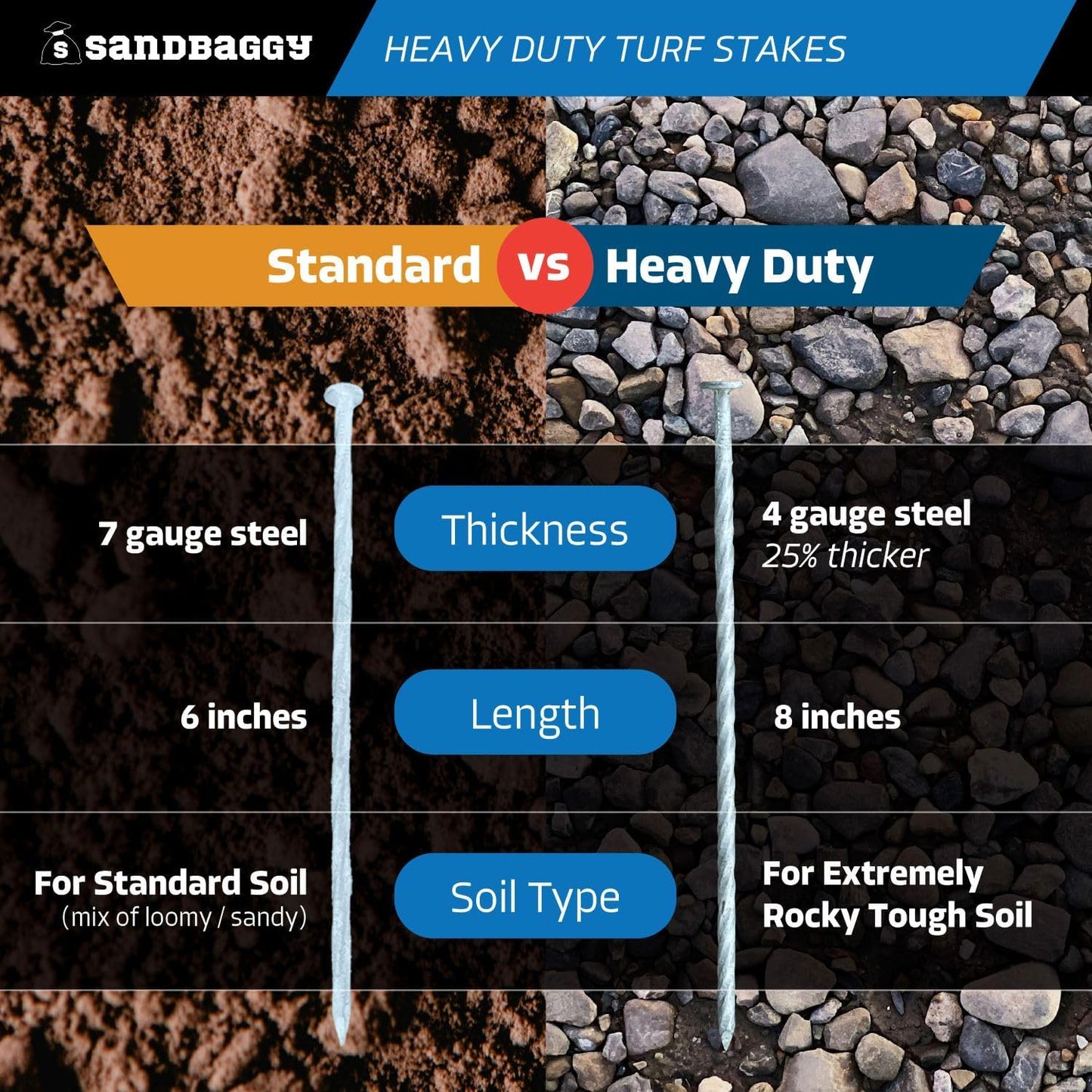 Sandbaggy 8" Heavy Duty Galvanized Artificial Turf Stakes - Spiral Landscape Nails - Ground Spikes/Pins - Synthetic Grass, Lawn, Edging, Weed Barrier Fabric, Garden (8 inch - Heavy Duty, 1200, Count)