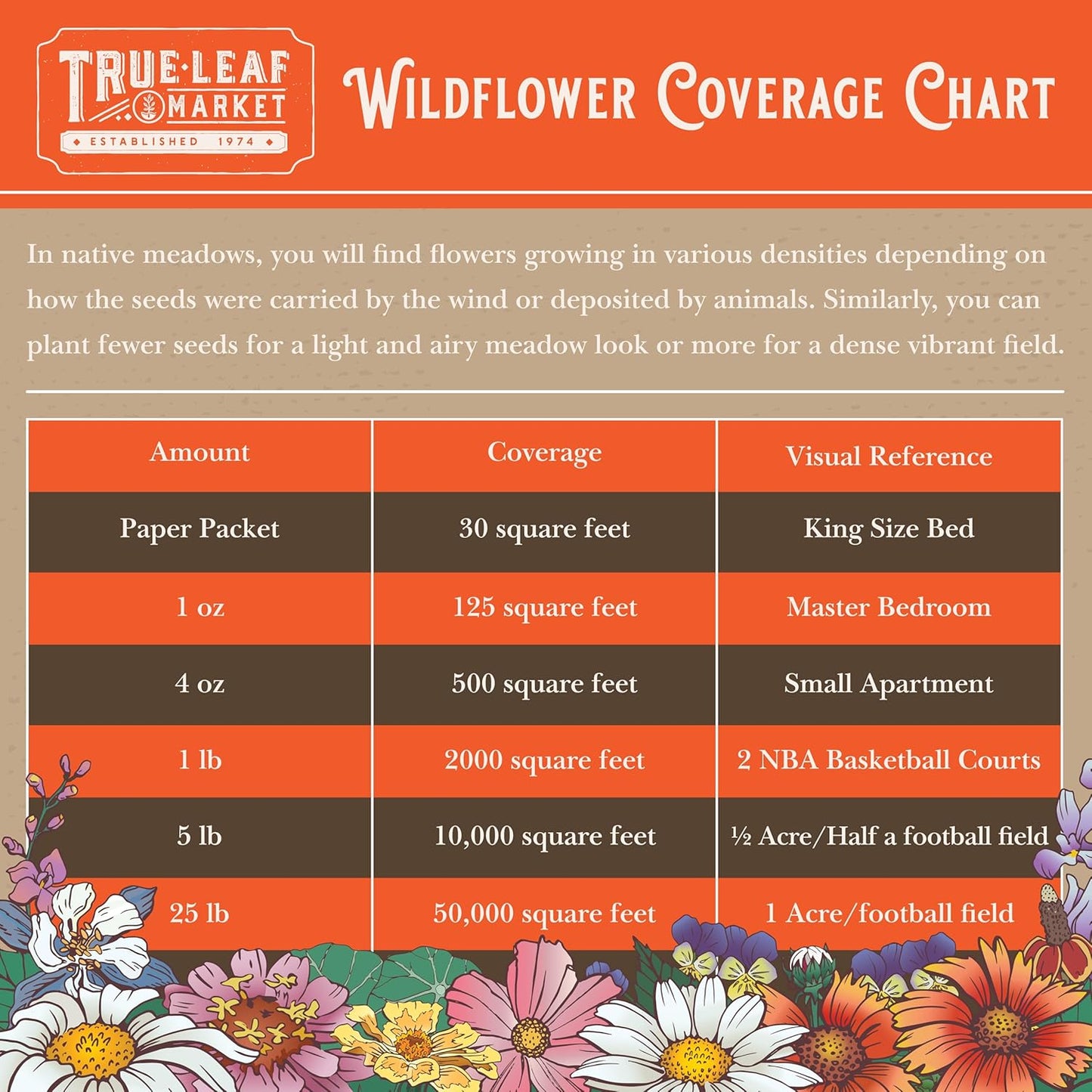 Save the Bees Wildflower Seed Shaker - ~100,000+ Wild Flower Seeds for Planting - Beautiful Easy to Sow Seed Shaker - 19 Varieties to Attract Bees & Other Pollinators - 3 oz. of Seed Covers ~370 sq ft
