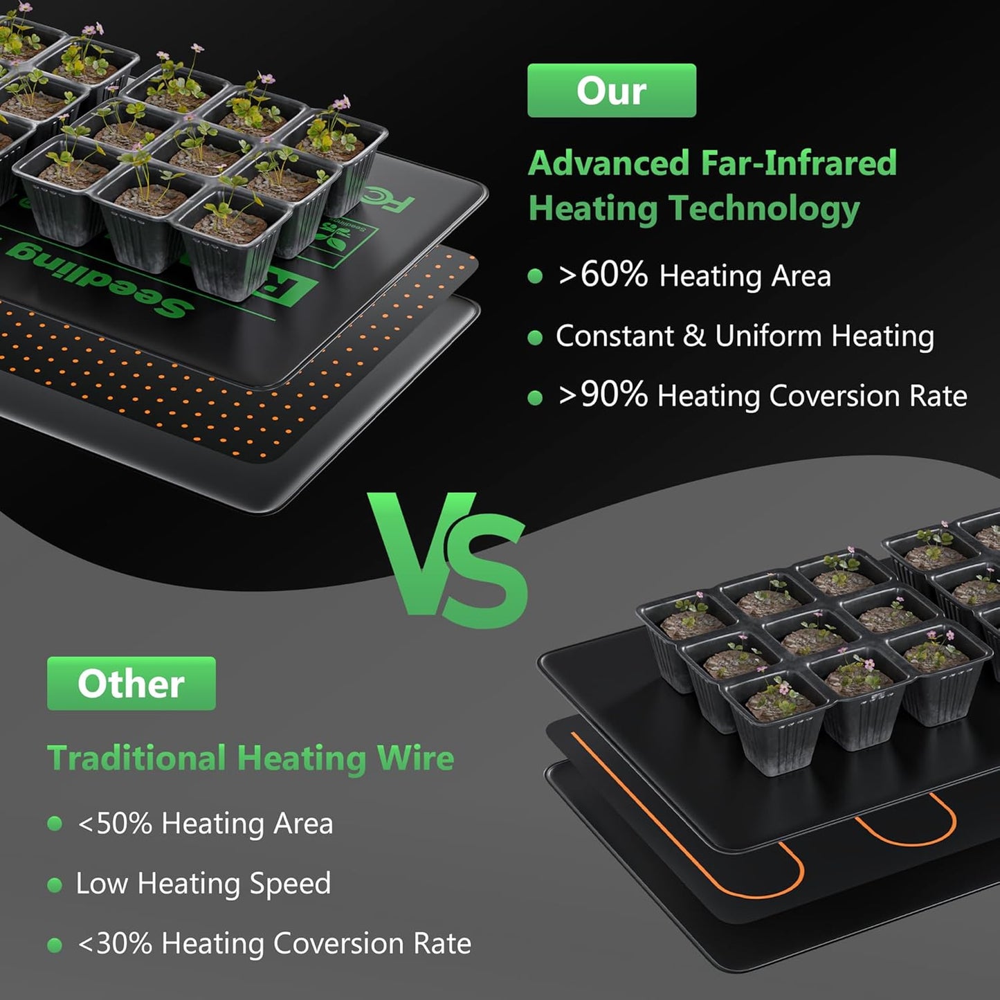 10 x 20.75Inch Seedling Heat Mat for Rapid Seed Germination, Waterproof Plant Heating Pad Seed Starter Warming Mat Indoor for Greenhouse Hydroponic Propagation Brewing Terrarium Reptile,1 Pack