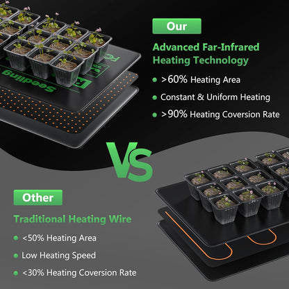 10 x 20.75Inch Seedling Heat Mat for Rapid Seed Germination, Waterproof Plant Heating Pad Seed Starter Warming Mat Indoor for Greenhouse Hydroponic Propagation Brewing Terrarium Reptile,1 Pack