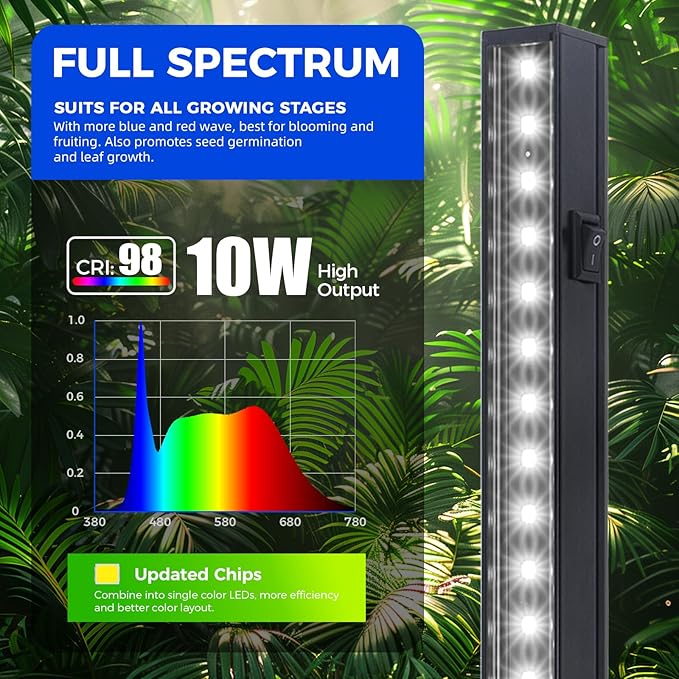 Barrina T5 Grow Lights for Indoor Plants, 2FT 20W (2 X 10W) Plant Grow Lights Indoor with Magnetic Bar, Linkable Plant Growing Lamps with Black Cover, Plug and Play, 5000K, 2 Packs